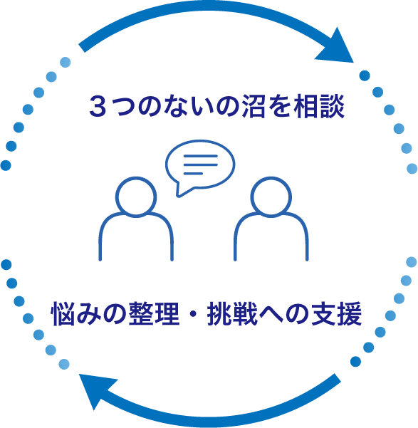 合同会社ヘキサゴンブリッジ-新規事業　相談-３つのない沼を相談-悩みの整理・挑戦への支援